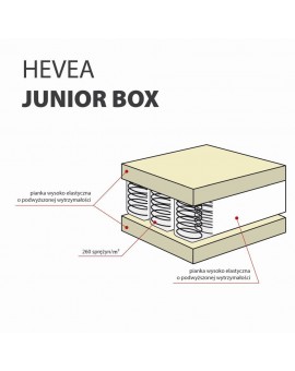 HEVEA MATERAC SPRĘŻYNOWY JUNIOR BOX