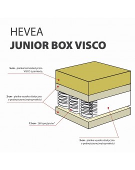 HEVEA MATERAC SPRĘŻYNOWY JUNIOR BOX VISCO