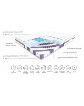 HILDING CONGA MATERAC PIANKOWY 140X200 OUTLET