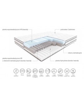 HILDING MODERN MATERAC PIANKOWY OUTLET