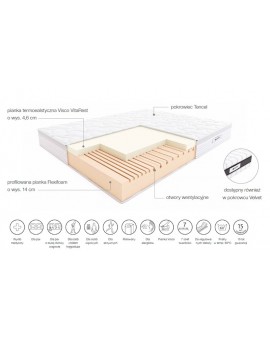 HILDING SALSA MATERAC PIANKOWY OUTLET