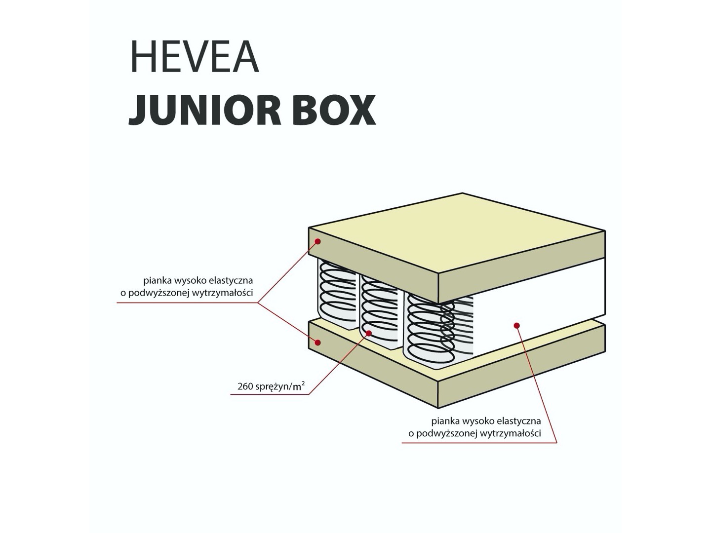 Materac-kieszeniowy-Hevea-Junior-Box-2.j